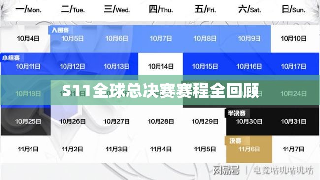S11全球总决赛赛程全回顾